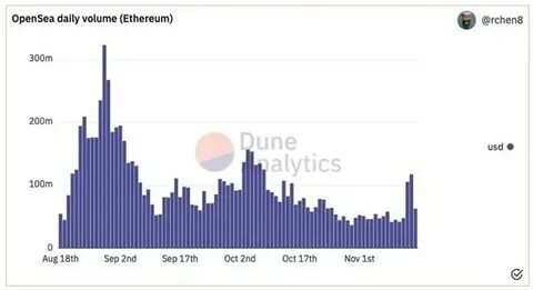 Sales volume