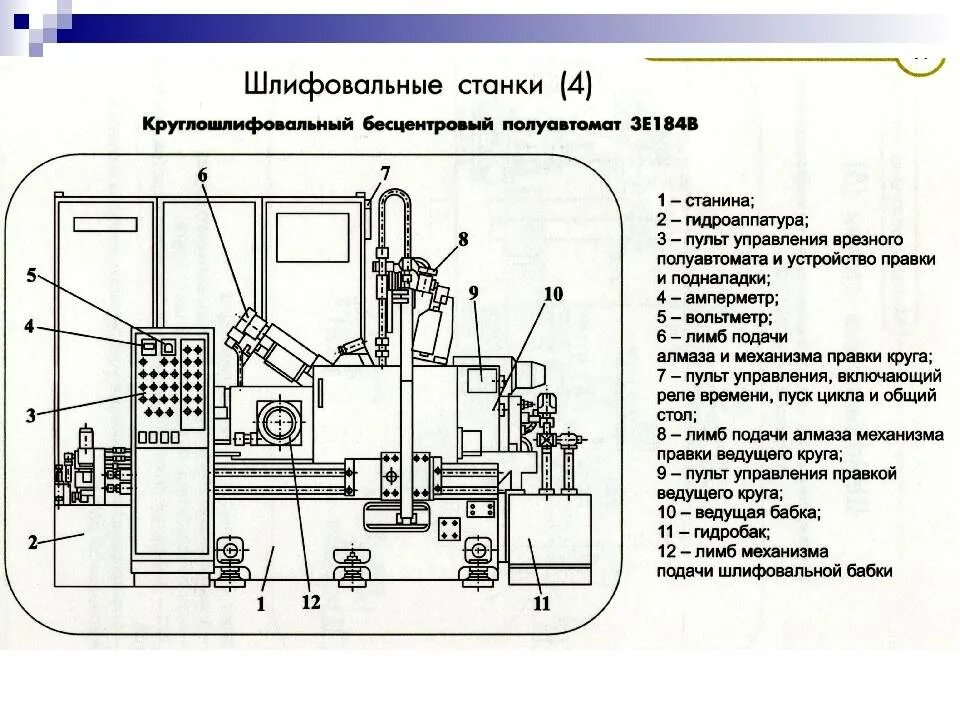 Устройство и назначение основных узлов
