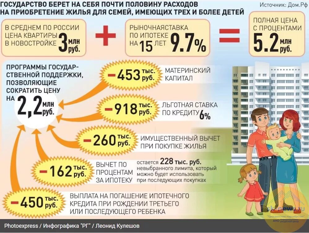 Пособия многодетным семьям. Льготы за третьего ребенка. Выплаты на ипотеку многодетные. Выплаты от государства. Брачные выплаты