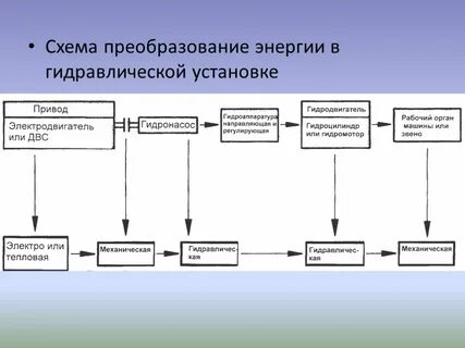 Как называется преобразование энергии