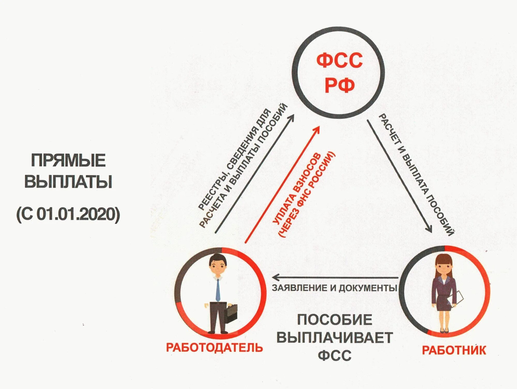 Фсс выплата больничного 2024