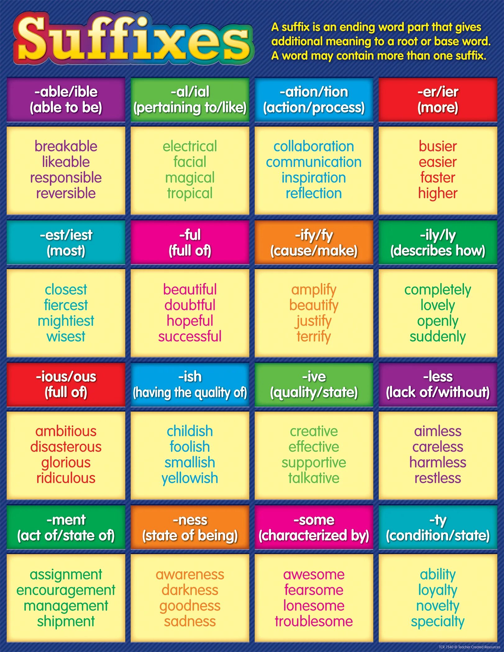 Base word meaning. Prefix и suffix в английском. words with suffixes. job suffixes. suffixes and prefixes in english meaning.