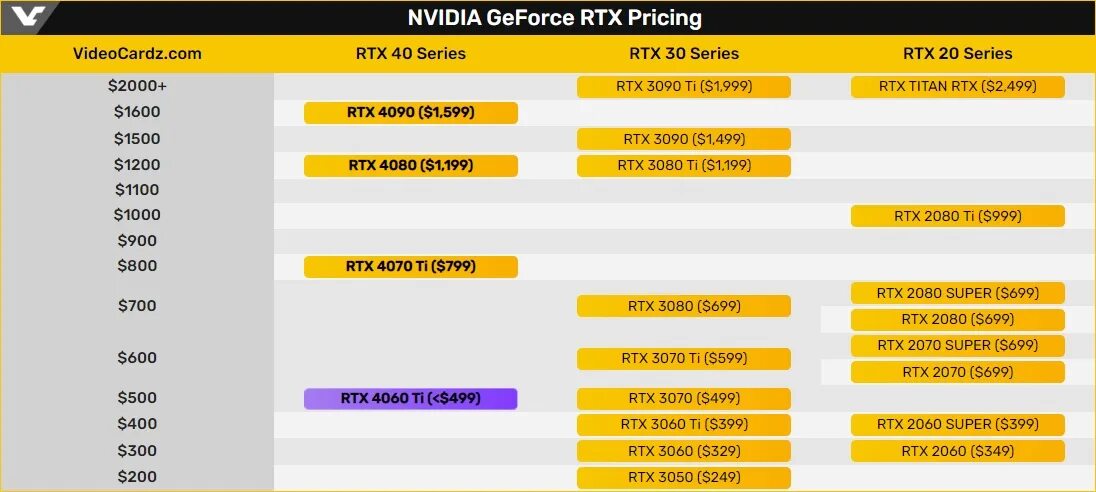 GEFORCE RTX 4060 ti. RTX 4060 ti. GEFORCE GTX 4060 ti. KFA 4060 ti. Rtx 4060 тесты в играх