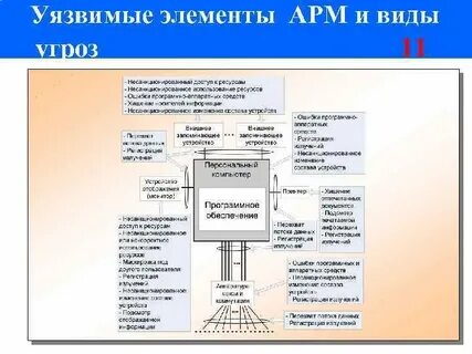 Типы арм