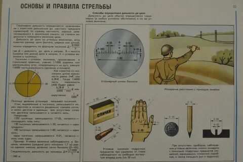 Презентация правила стрельбы