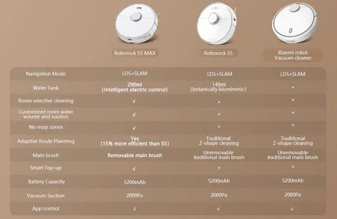 Xiaomi vacuum s10 инструкция на русском