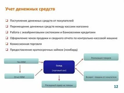 2 учет движения денежных средств. 2 учет движения денежных средств