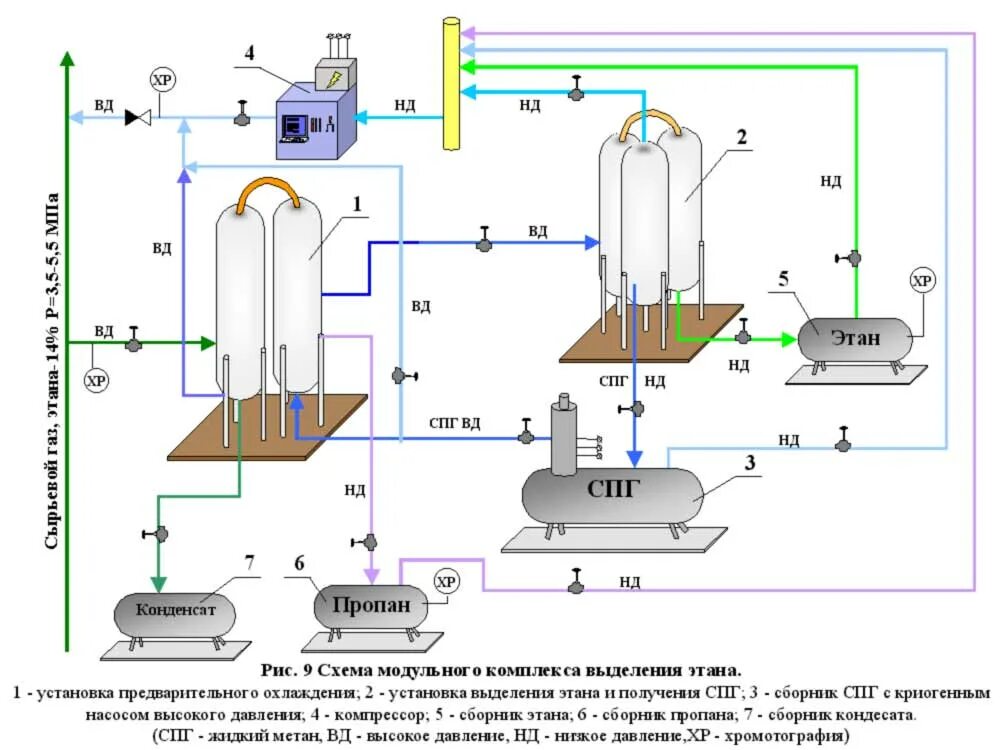 Как сжижают природный. Принципиальная схема установки сжижения природного газа. СПГ технология сжижения. Процесс сжижения природного газа схема. СПГ схема установки.