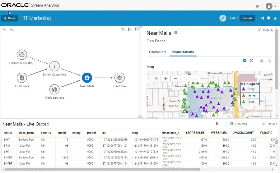 Instevo analytics. Oracle downstream. oracle analytics. субд oracle потоки stream. оракл интерфейс.
