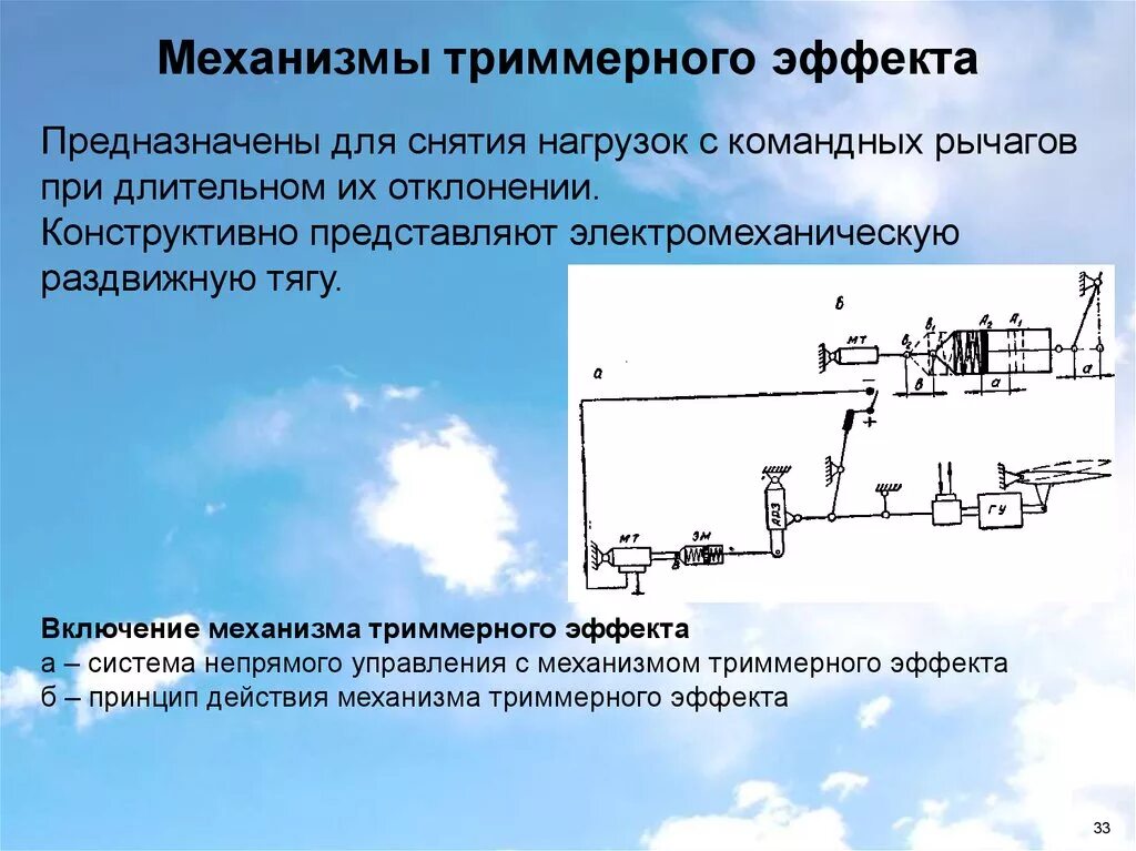Системы автоматического управления полетом. Механизм триммерного эффекта. электронная автоматика авиационного оборудования;. косвенный механизм управления. механизм триммерного эффекта на самолете.