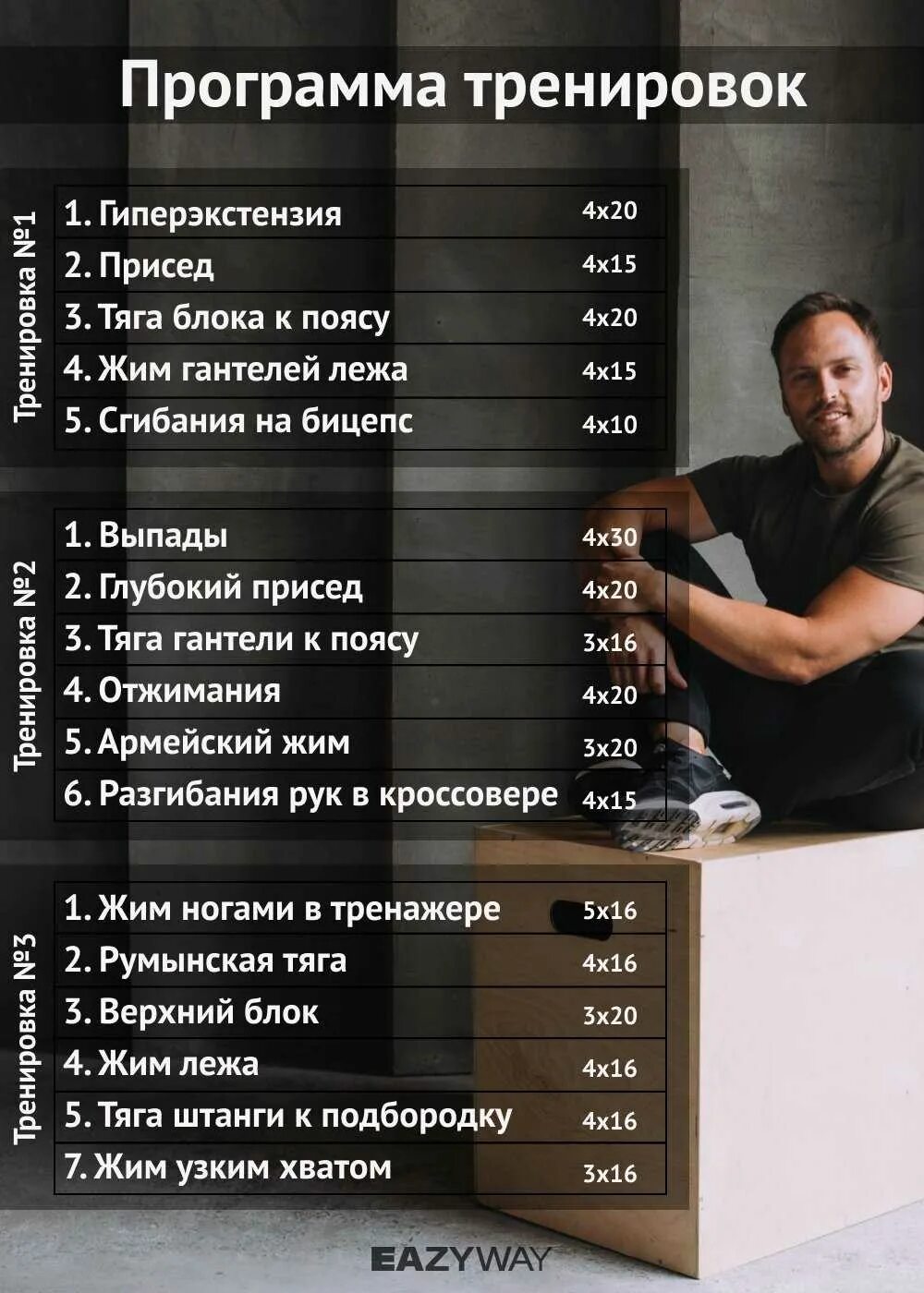 План тренировок в тренажерном зале для мужчин на месяц. Комплекс круговой тренировки. Планка для похудения живота для мужчин начинающих таблица. Программа на теле какие. Тренировка для всех групп мышц.