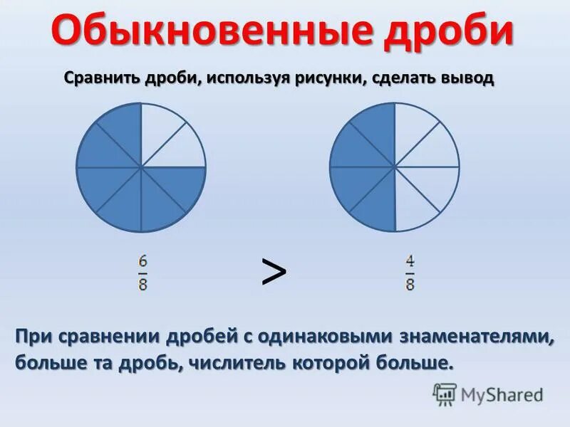 Сравнение положительных дробей