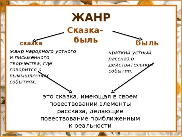 Работа с текстом быль для детей. Сказка быль. Особенности жанра сказка-быль. Сказка быль это определение. Жанр литературной сказки.