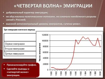 Волны эмиграции