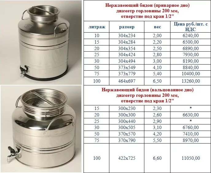 Сколько стаканов в 1 бидоне