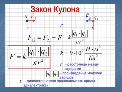 Модуль заряда равен кл