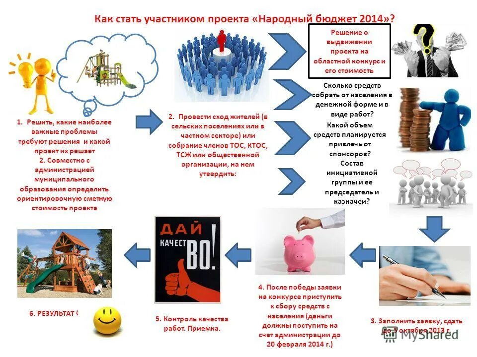 Всеобщее голосование это референдум. Решение референдума. Прямое голосование граждан страны. Факторы влияющие на управленческую структуру. Решение наиболее важных вопросов общественной.