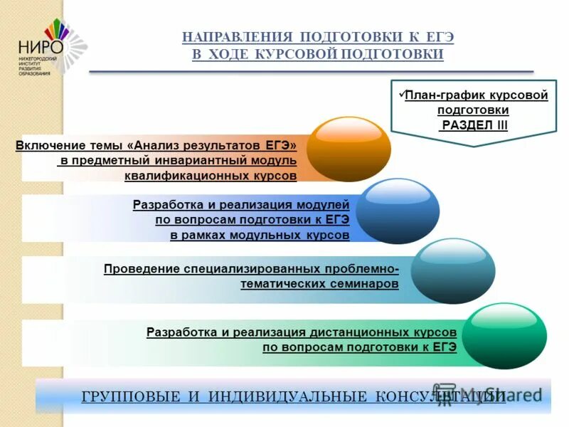 Курсы ниро войти в систему дистанционные курсы. Ниро нижний новгород логотип. Курсы ниро войти в систему дистанционные курсы. Ниро нижний новгород логотип. Нижегородский институт развития образования логотип.