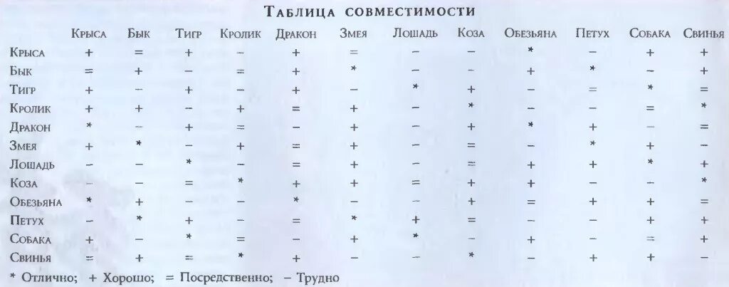 Рассчитать гороскопы мужчины и женщины. Китайский гороскоп по годам таблица совместимости. Гороскоп китайский по годам рождения совместимость. Восточный гороскоп по годам животные таблица совместимости. Китайский гороскоп животные по годам таблица совместимости в любви.