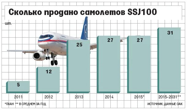 Пара сколько самолетов