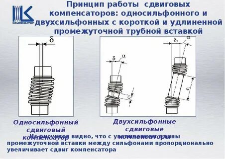 Что такое компенсатор