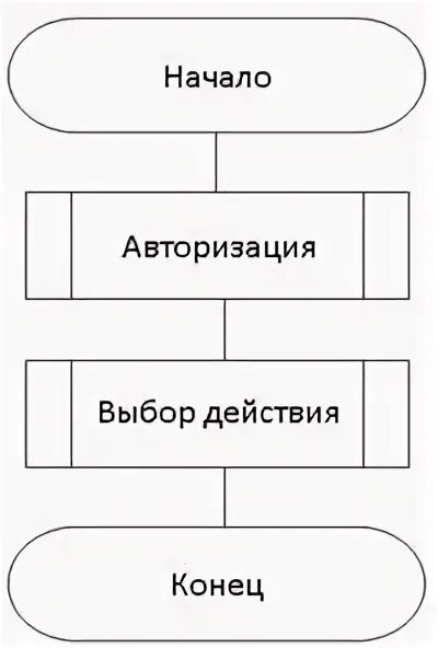 Алгоритм авторизации. Алгоритм авторизации