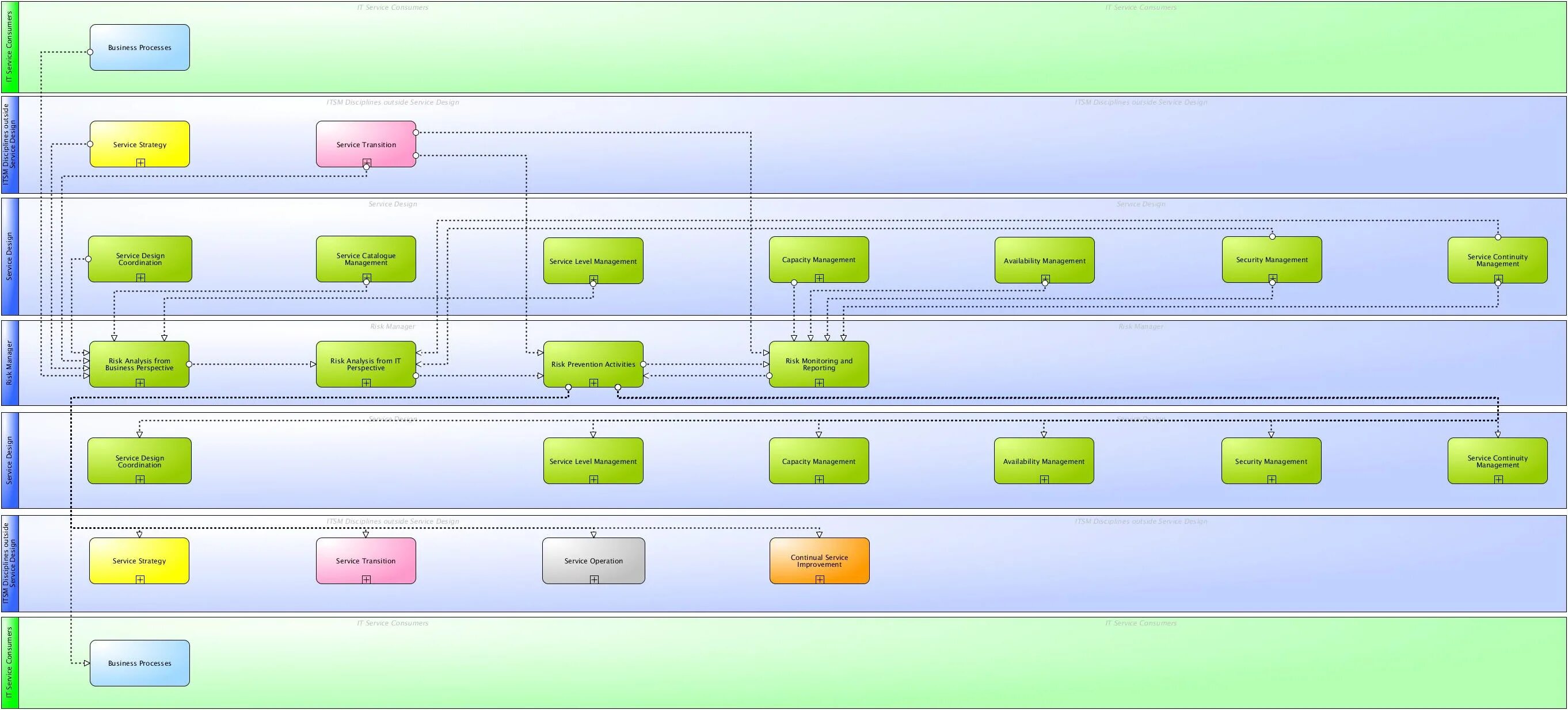 1c ITIL. Функциональный мониторинг ITSM. ITSM ITIL книга. 1c ITIL Интерфейс пользователя.