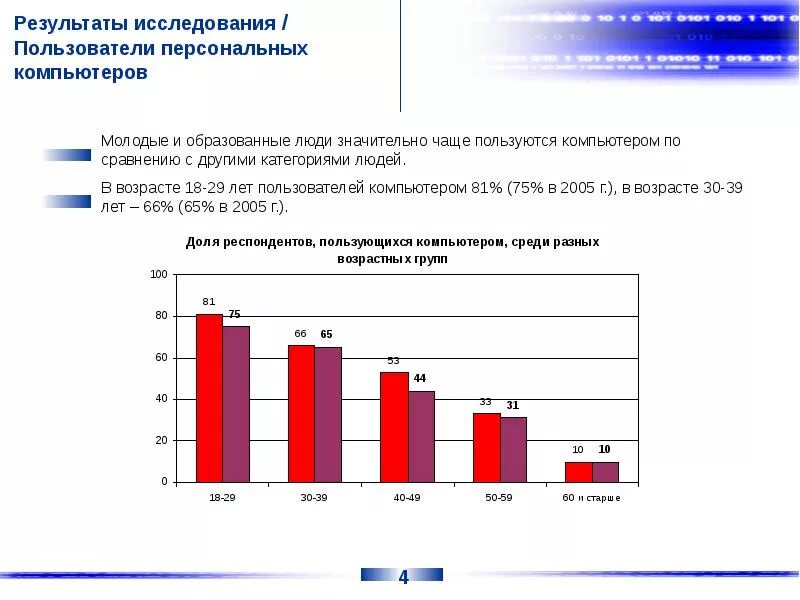 Результаты изучения общественного мнения. Результат программы электронная россия. Результаты общественного мнения. Центр исследования общественного мнения. Результаты изучения общественного мнения.