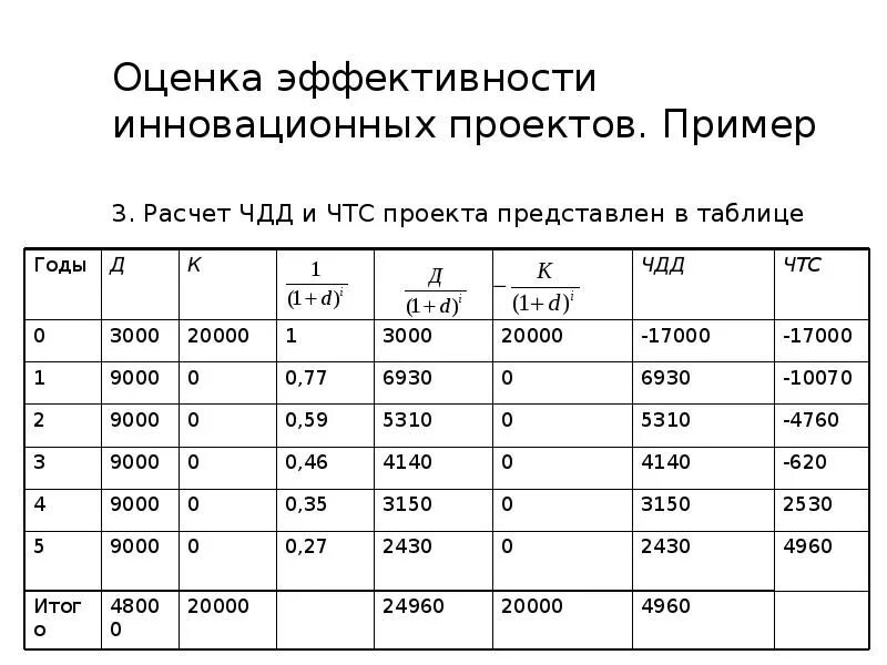Двоичная матрица примеры таблица - TouristMaps.ru