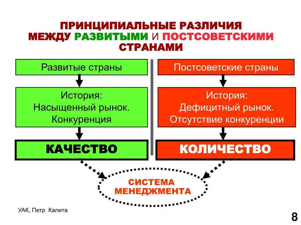 Различия между развитыми и развивающимися. Различия между развитыми и развивающимися странами. Разница между развитыми странами и развивающимися странами:. Развитые и развивающиеся страны разница. Развивающиеся страны и развитые страны различия.