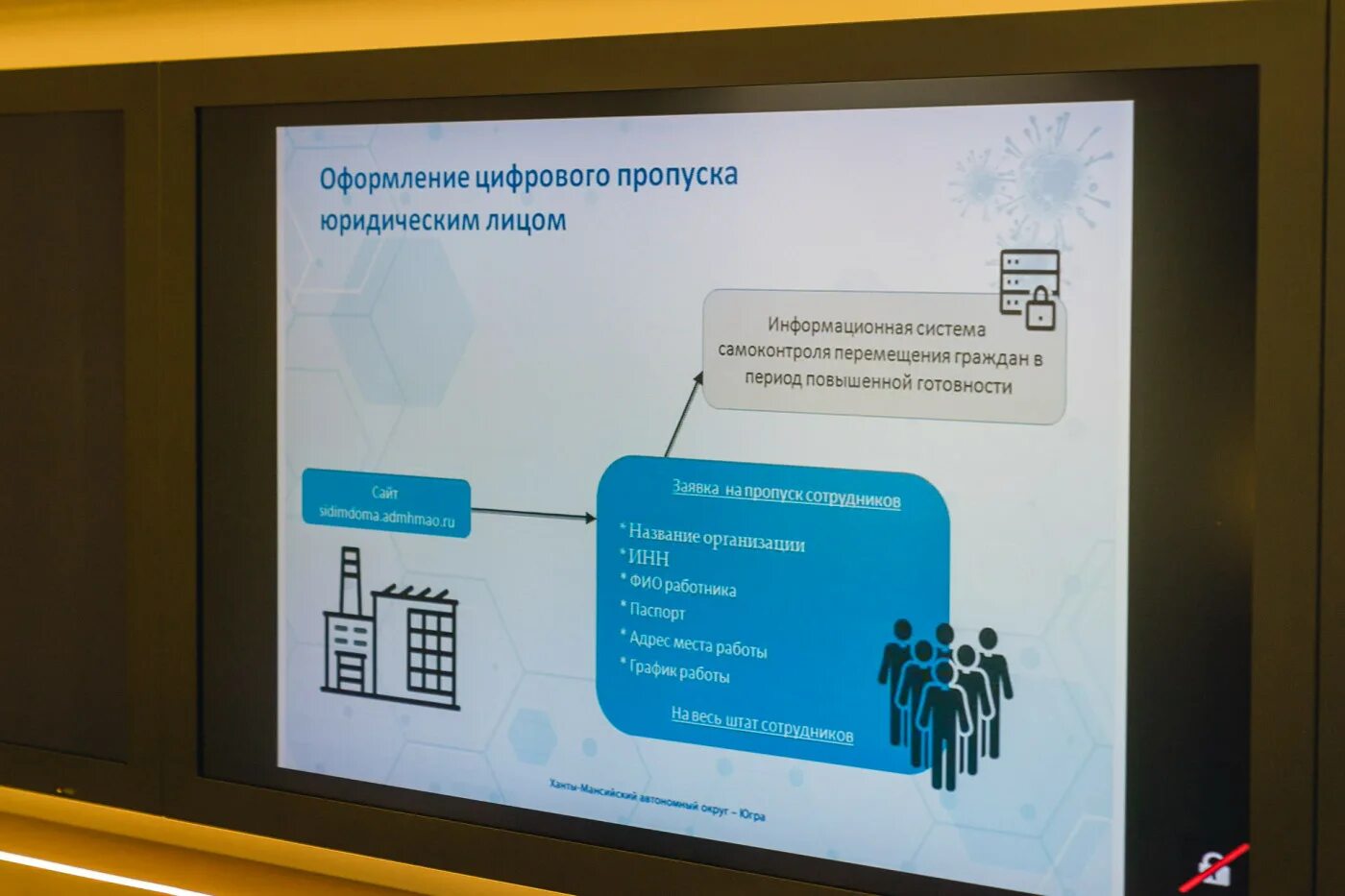 Цифровое информирование