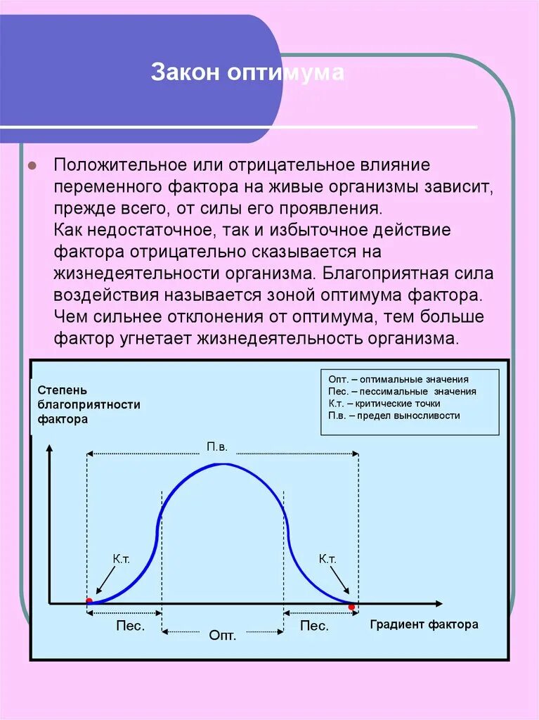 Закон оптимума это. Закон оптимума критические точки. Закон оптимума схема. Закон оптимума биология. Закон оптимума экология.