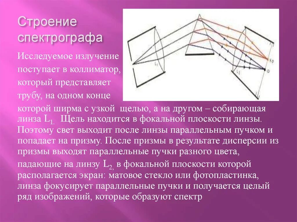 Спектрограф строение. Спектральные аппараты. Спектральный аппарат строение. Схема призменного спектрографа. Дисперсия спектрографа