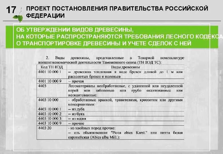 Пояснения к постановлению. Проект постановления. Код учёта древесины и сделок с ней. Код пиломатериала хвойных тн ВЭД 4403. Примечание в постановлении это.