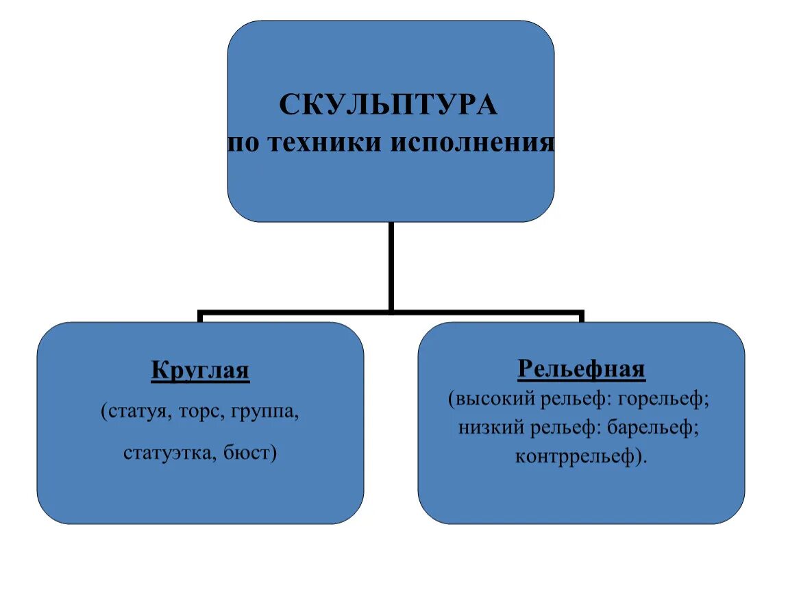 Виды речи внешняя внутренняя. Физиология речи. Национализм. Формы речи внешняя и внутренняя. Типы речи физиология.