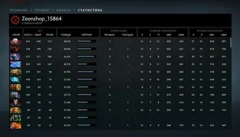 Игра в тег статы