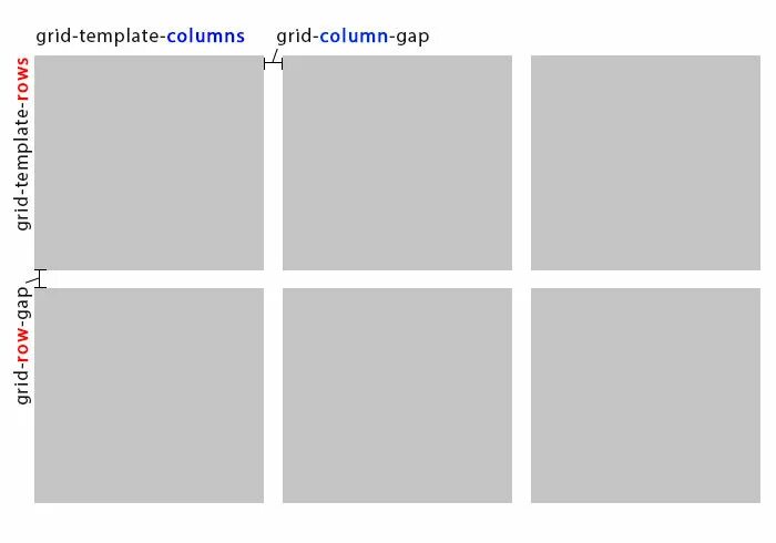 Framing grid. Сетка для инстаграм на 12 постов. шаблон на grid css. сетка 12 постов.