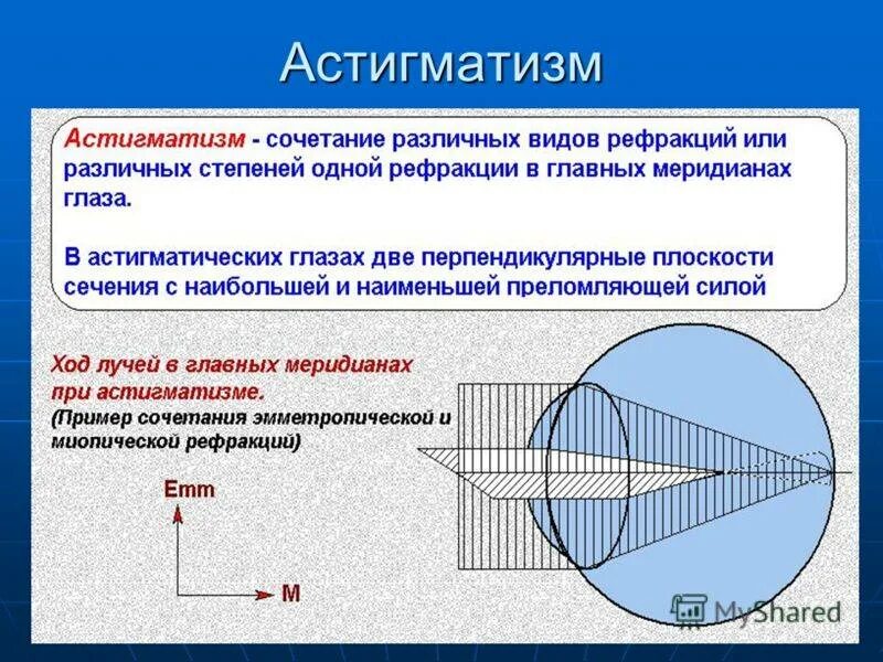 Калькулятор транспозиции астигматических