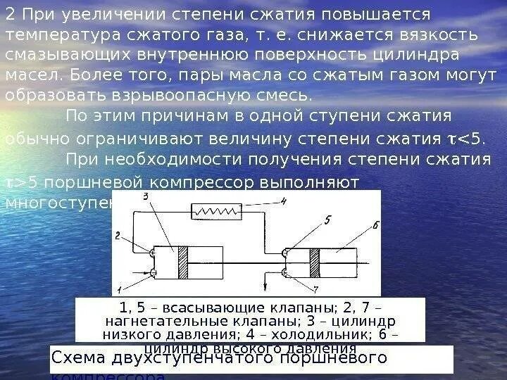 Что такое степень сжатия в двигателе. Степень сжатия двс. увеличения степени сжатия газа. степень сжатия и компрессия. отличие степени сжатия от компрессии.