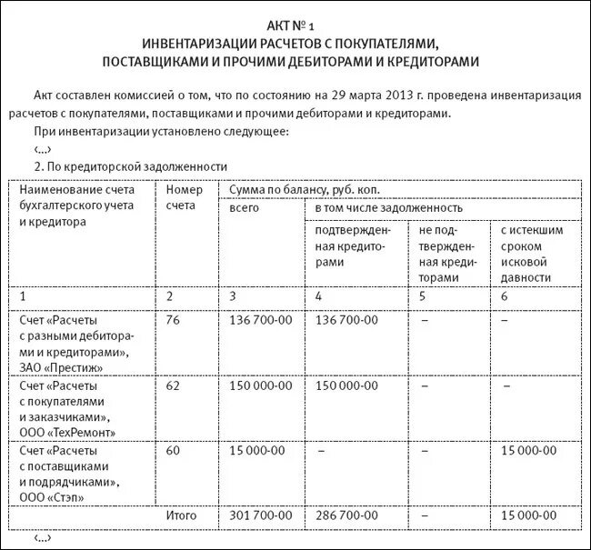 Акт инвентаризации дебиторов и кредиторов. Акт инвентаризации дебиторской и кредиторской задолженности. акт инвентаризации кредиторской задолженности. протокол по инвентаризации дебиторской и кредиторской задолженности. инвентаризация дебиторской задолженности заключение комиссии.