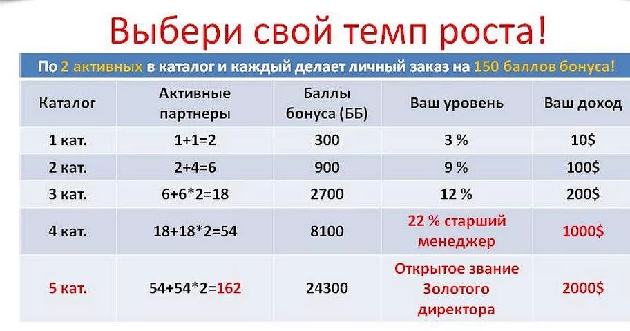 Получить 150 баллов. 150 баллов в орифлейм. баллы орифлэйм. 150 баллов. 150 бонус баллов в орифлейм.