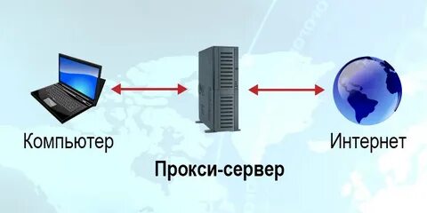 Проси сервера