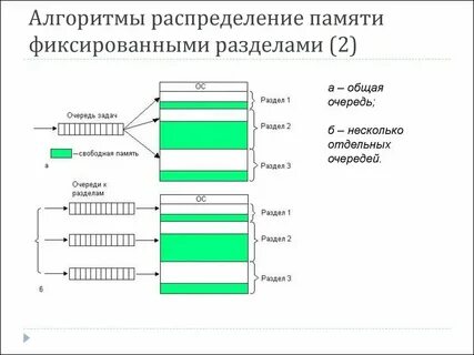 Метод фиксированной суммы
