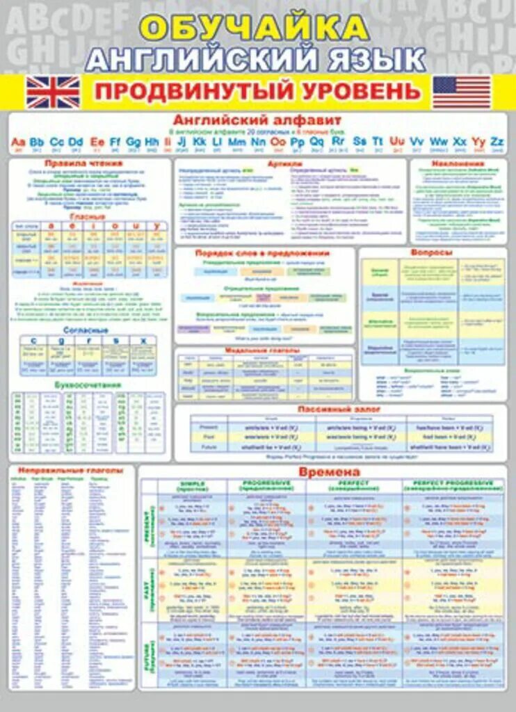 Уровни английского языка advanced. Уровни английского языка а1 а2. Уровни intermediate/upper-intermediate. C1 c2 уровень английского. Продвинутый уровень английского.