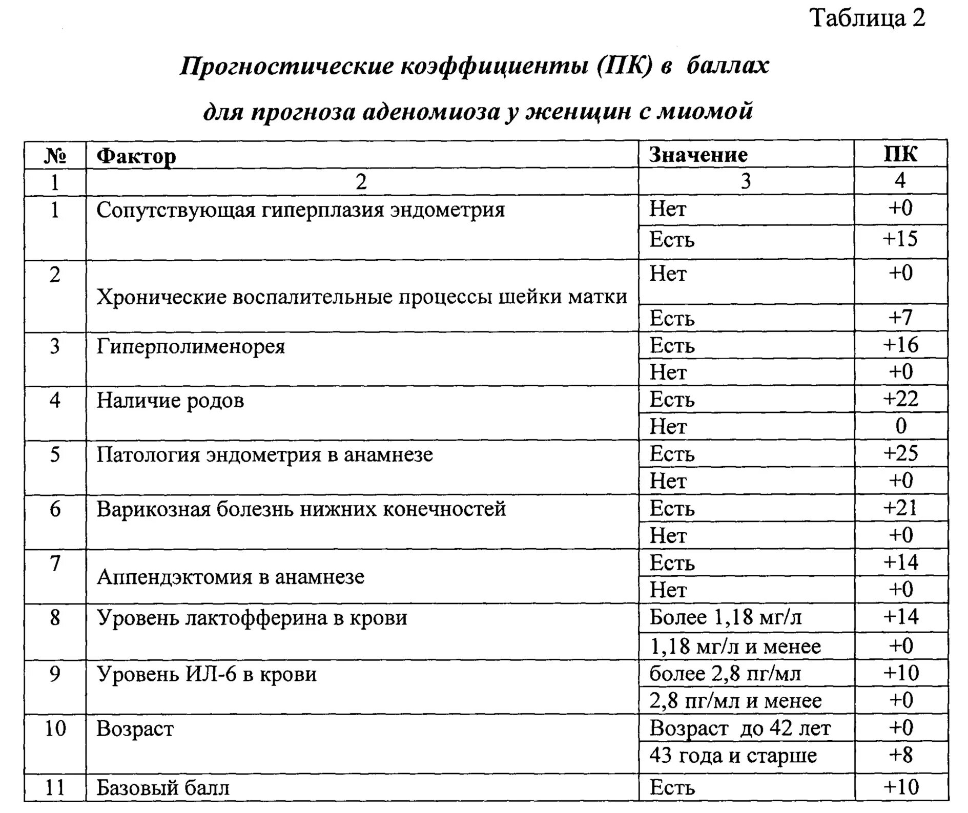 Код заболевания миома матки. Статистика заболеваемости миомы матки в России. Диаграмма статистики заболевания миомы матки. Миома матки анализ крови.