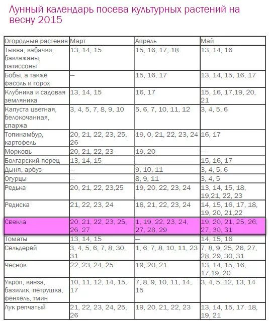 Лучшие дни для посадки моркови в апреле. Свекла календарь посадки. Лунный календарь для посадки моркови. Лунный календарь на посадку морковки. Благоприятные дни для посадки морковки.