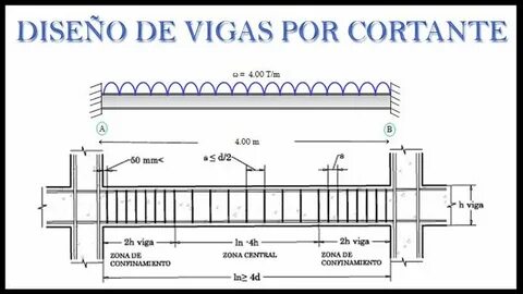 "Diseño de Vigas por Cortante (ACI 318-14)" Calculo de vigas, Dis...