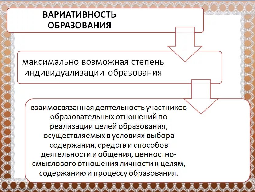 формы и методы реализации программы. понятия вариативность. способы методы и формы. вариативность средств это. вариативность заданий это.