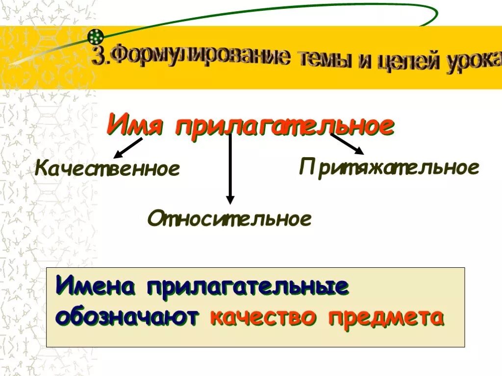 Качественных имен прилагательных 6 класс. Пре качественные прилагательные. Тема урока имя прилагательное. Качественные прилагательные презентация. Презентация прилагательное 3 класс школа россии фгос