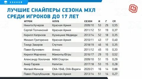 Мхл турнирная таблица последние матчи